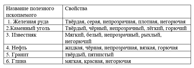 ГДЗ по окружающему миру 3 класс рабочая тетрадь Плешаков, страница 28, номер 2