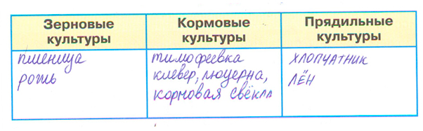 ГДЗ по окружающему миру 3 класс рабочая тетрадь Плешаков, страница 31, номер 4