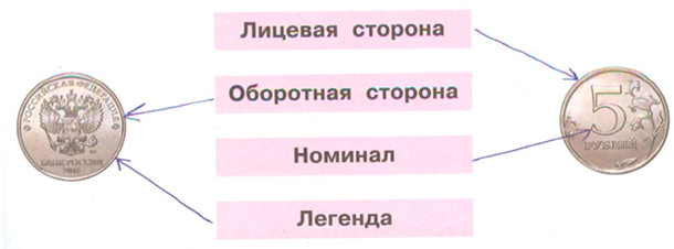 ГДЗ по окружающему миру 3 класс рабочая тетрадь Плешаков, страница 41, номер 2
