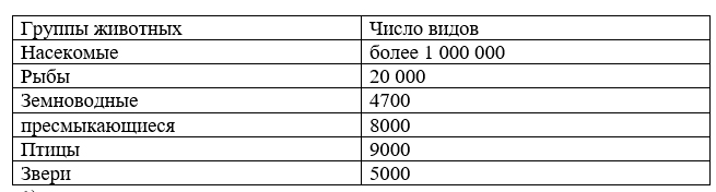 ГДЗ по окружающему миру 3 класс рабочая тетрадь Плешаков, страница 42, номер 3