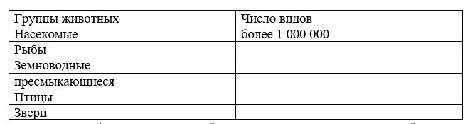 ГДЗ по окружающему миру 3 класс рабочая тетрадь Плешаков, страница 42, номер 3