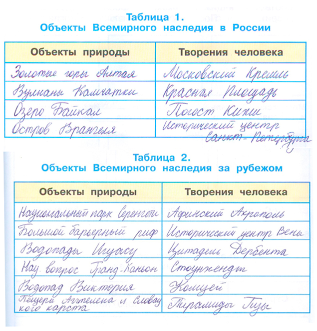 ГДЗ по окружающему миру 3 класс рабочая тетрадь Плешаков, страница 61, номер 3