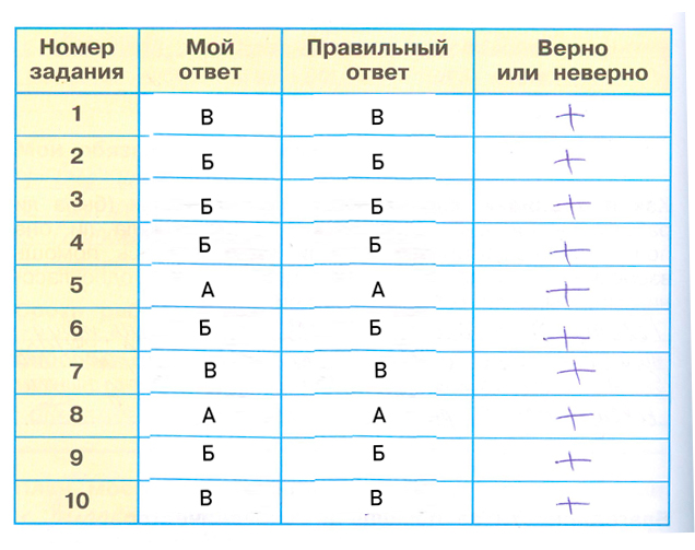 ГДЗ по окружающему миру 3 класс рабочая тетрадь Плешаков, страница 68, номер 1
