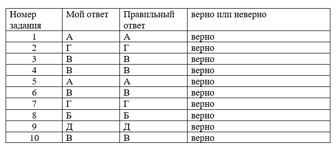 ГДЗ по окружающему миру 3 класс рабочая тетрадь Плешаков, страница 74, номер 1