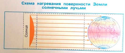 Рабочая тетрадь Плешаков 1 часть. Окружающий мир 4 класс. Страница 32. Задание 4