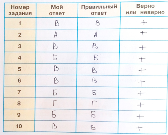 Рабочая тетрадь Плешаков 1 часть. Окружающий мир 4 класс. Страница 58. Задание 1