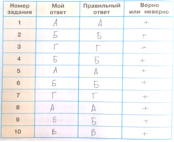 Рабочая тетрадь Плешаков 1 часть. Окружающий мир 4 класс. Страница 78. Задание 1