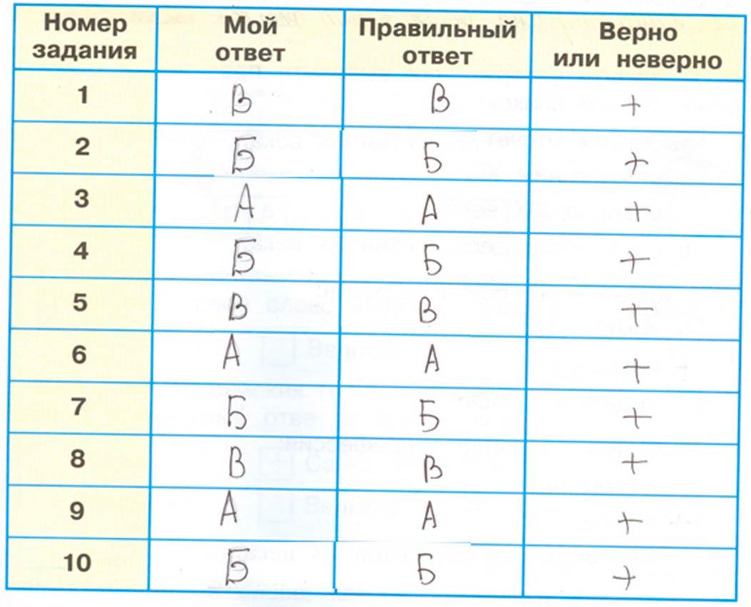 окружающий мир 4 класс рабочая тетрадь 2 часть Плешаков страница 10, номер 1, 2024г