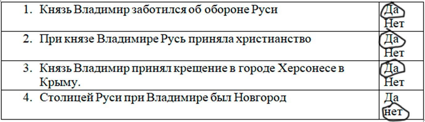 окружающий мир 4 класс рабочая тетрадь 2 часть Плешаков страница 11, номер 3, 2024г