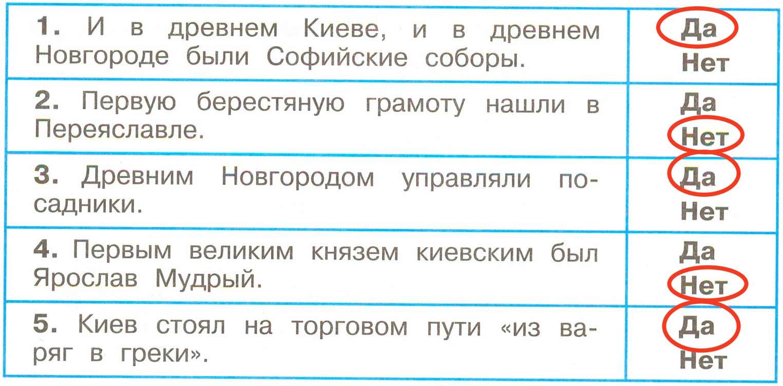 окружающий мир 4 класс рабочая тетрадь 2 часть Плешаков страница 14, номер 4, 2024г
