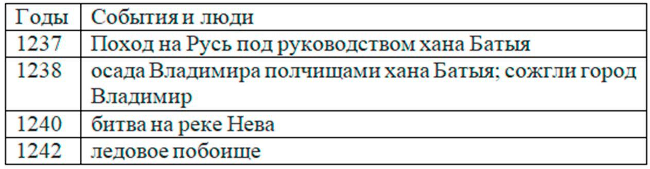 окружающий мир 4 класс рабочая тетрадь 2 часть Плешаков страница 17, номер 3, 2024г