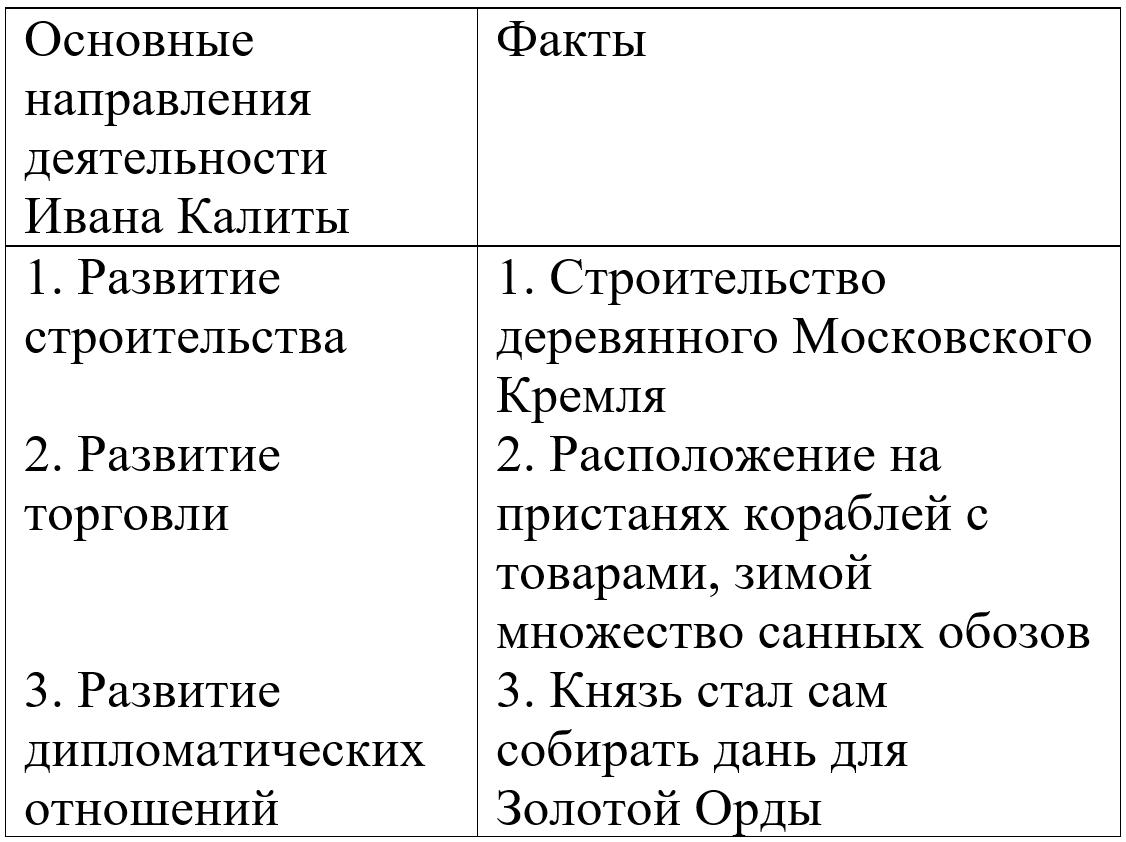 окружающий мир 4 класс рабочая тетрадь 2 часть Плешаков страница 19, номер 3, 2024г
