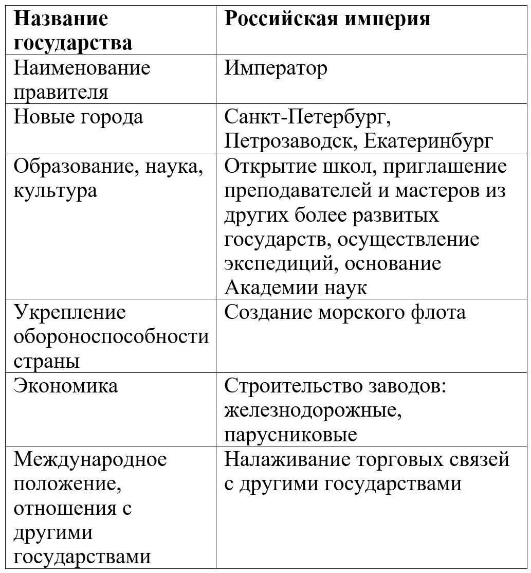 окружающий мир 4 класс рабочая тетрадь 2 часть Плешаков страница 30, номер 2, 2024г