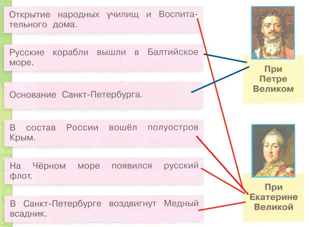 окружающий мир 4 класс рабочая тетрадь 2 часть Плешаков страница 36, номер 1, 2024г
