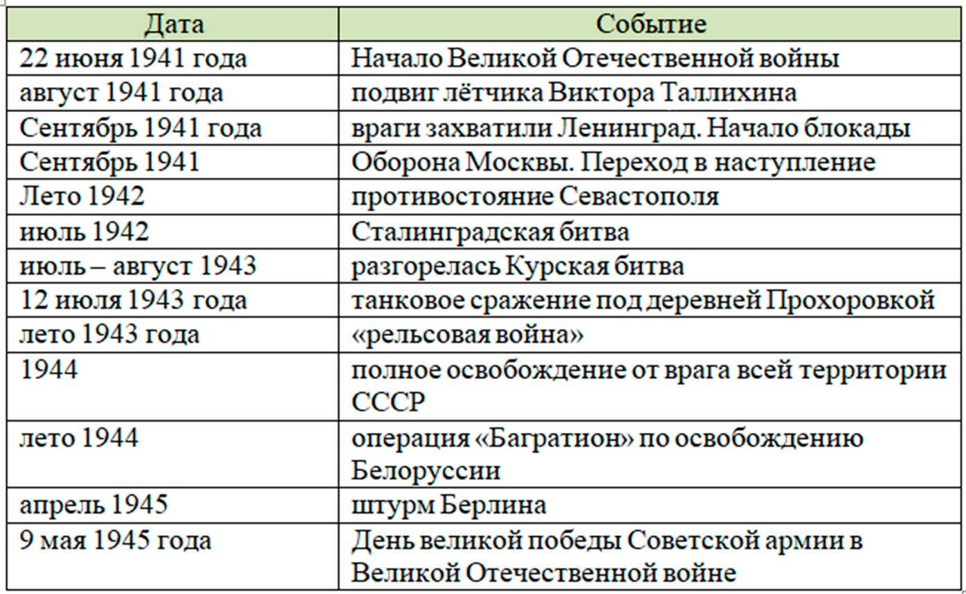 окружающий мир 4 класс рабочая тетрадь 2 часть Плешаков страница 53, номер 8, 2024г