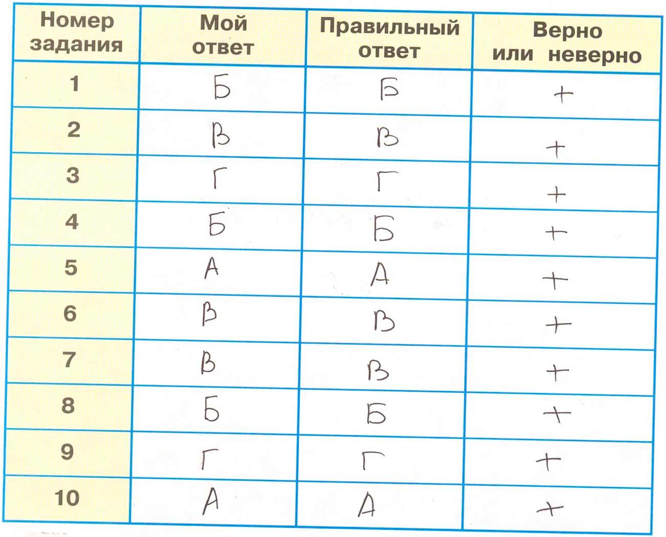 окружающий мир 4 класс рабочая тетрадь 2 часть Плешаков страница 60, номер 1, 2024г