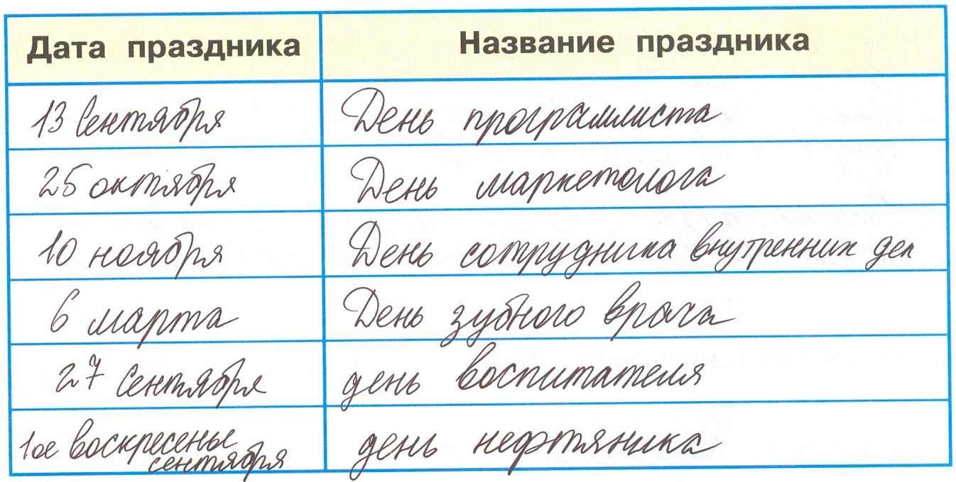 окружающий мир 4 класс рабочая тетрадь 2 часть Плешаков страница 70, номер 2, 2024г