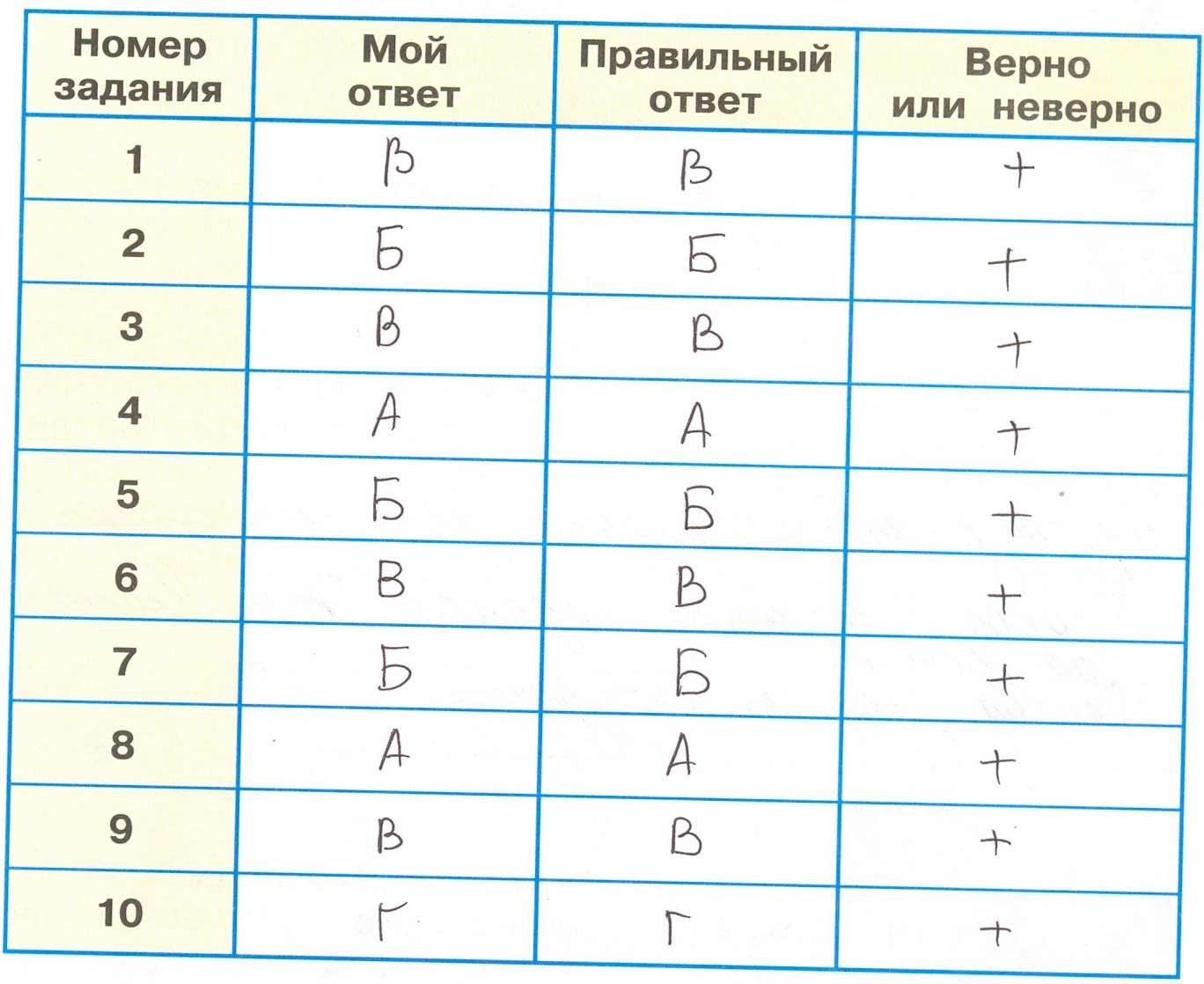 окружающий мир 4 класс рабочая тетрадь 2 часть Плешаков страница 73, номер 1, 2024г