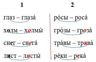 Ответ к рабочей тетради по русскому языку 1 класс Канакина, Горецкий. Номер 4, страница 34. Год 2025.