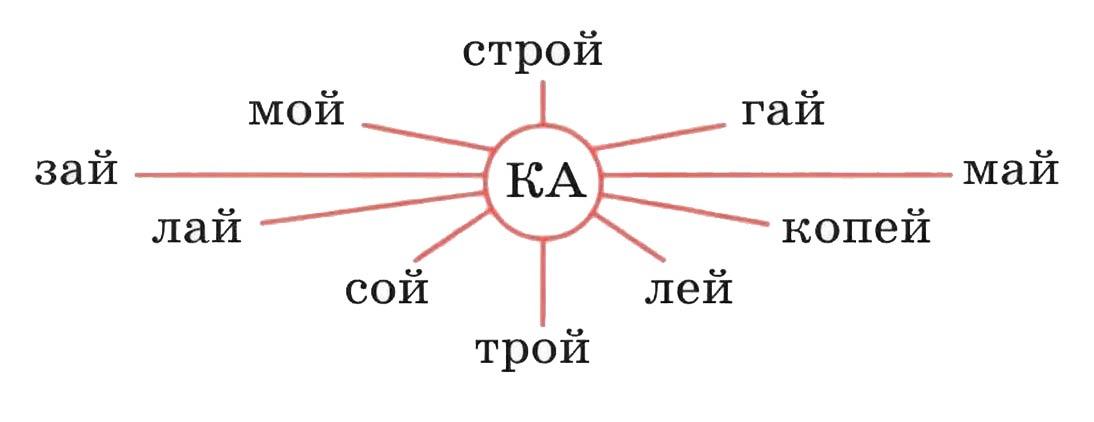 Русский язык 1 класс Канакина, Горецкий страница 79, номер 3