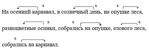 русский язык 3 класс рабочая тетрадь Канакина - 1 часть страница 19 номер 40