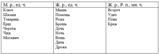 русский язык 3 класс учебник Иванов, Евдокимова - 2 часть страница 93