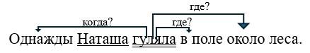 Русский язык 3 класс учебник Канакина, Горецкий 2 часть год 2026, страница 45, номер 81