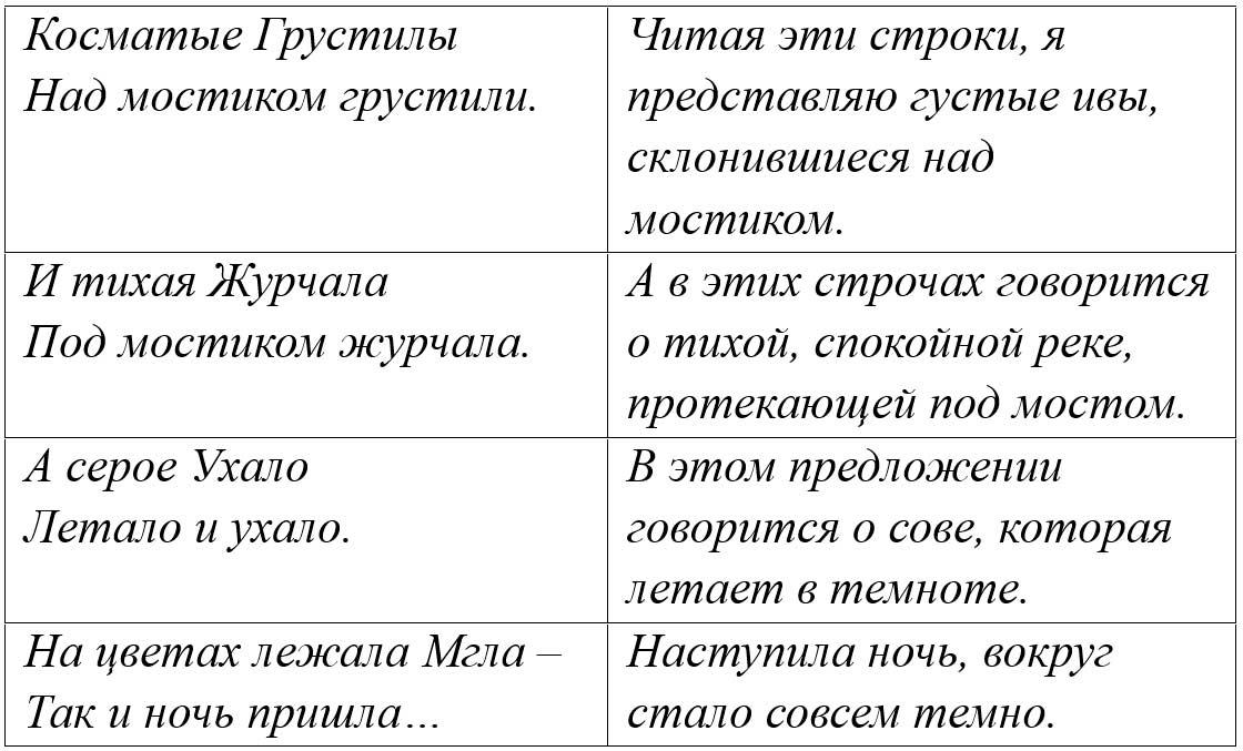 Русский язык 4 класс - Русский язык 4 класс. Рабочая тетрадь 2 часть. Страница 65, номер 150. Канакина. 2024 год.