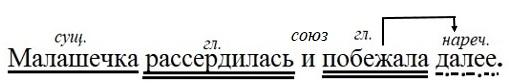 Ответ к тренажёру по русскому языку 4 класс Тихомирова. Номер 4. Страница 11. Год 2026.