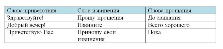 Ответ к тренажёру по русскому языку 4 класс Тихомирова. Номер 1. Страница 5. Год 2026.
