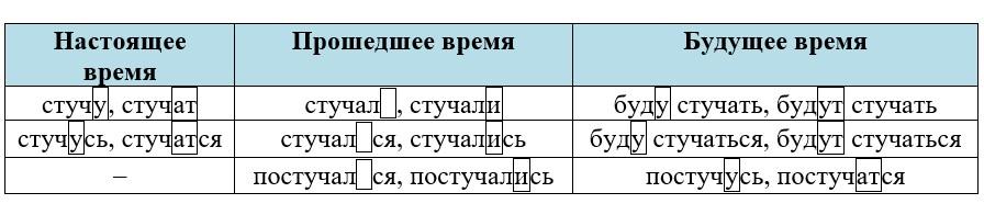 Ответ к тренажёру по русскому языку 4 класс Тихомирова. Номер 11. Страница 88. Год 2026.
