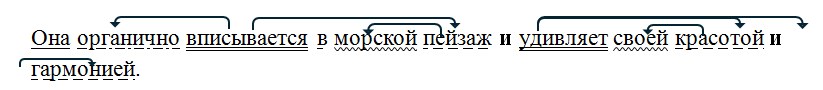 Русский язык 4 класс - учебник Канакина, Горецкий 2 часть. Страница 134. Номер 294. Год 2025