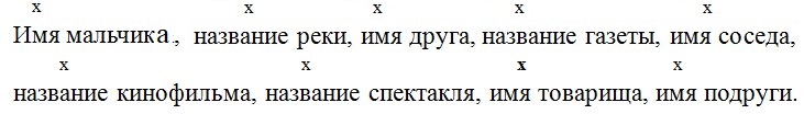 Русский язык 5 класс. Учебник 2 часть, Ладыженская. Номер 468