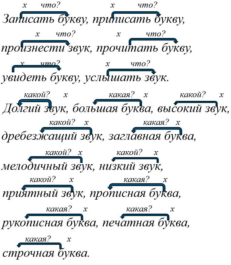 Русский язык 5 класс, Учебник 2 часть, Ладыженская, Задание 807