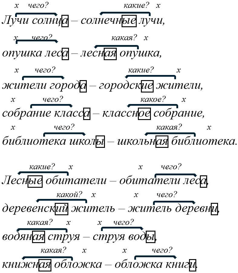 Русский язык 5 класс, Учебник 2 часть, Ладыженская, Задание 810