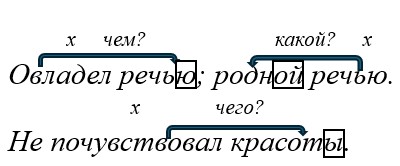 Русский язык 5 класс, Учебник 2 часть, Ладыженская, Задание 822, ответ, год 2025
