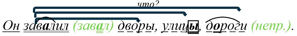 Русский язык 5 класс, Учебник 2 часть, Ладыженская, Задание 910-1