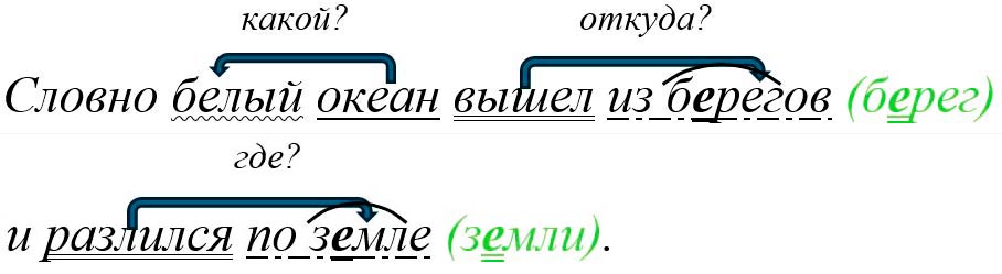 Русский язык 5 класс, Учебник 2 часть, Ладыженская, Задание 910-2