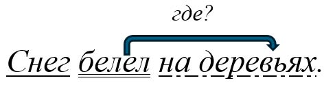 Русский язык 5 класс, Учебник 2 часть, Ладыженская, Задание 910-3