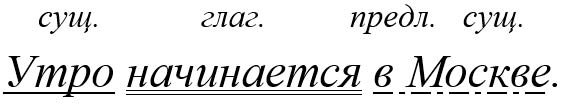 Русский язык 5 класс, Учебник 2 часть, Ладыженская, Задание 911-3
