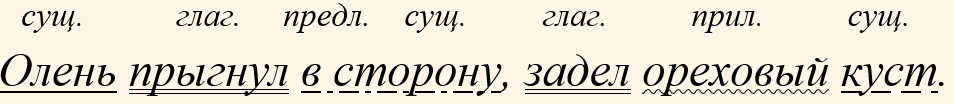 Русский язык 5 класс, Учебник 2 часть, Ладыженская, Задание 926