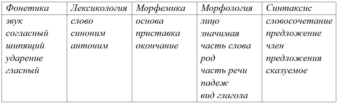Русский язык 5 класс, Учебник 2 часть, Ладыженская, Задание 935-1
