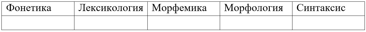 Русский язык 5 класс, Учебник 2 часть, Ладыженская, Задание 935