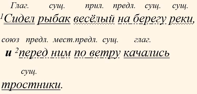Русский язык 5 класс, Учебник 2 часть, Ладыженская, Задание 940