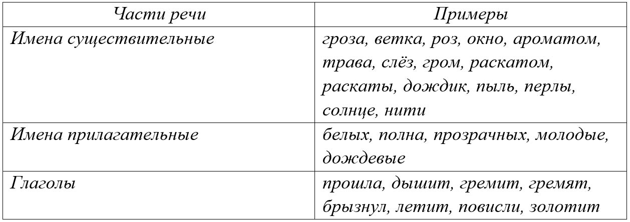 Русский язык 5 класс, Учебник 2 часть, Ладыженская, Задание 941-1