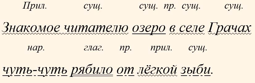 Русский язык 5 класс, Учебник 2 часть, Ладыженская, Задание 949