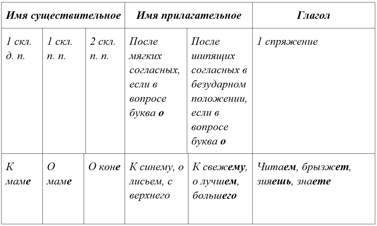 Русский язык 5 класс, Учебник 2 часть, Ладыженская, Задание 952