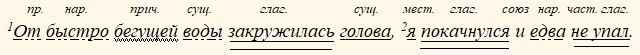 Русский язык 5 класс, Учебник 2 часть, Ладыженская, Задание 956