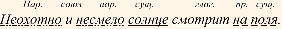 Русский язык 5 класс, Учебник 2 часть, Ладыженская, Задание 963