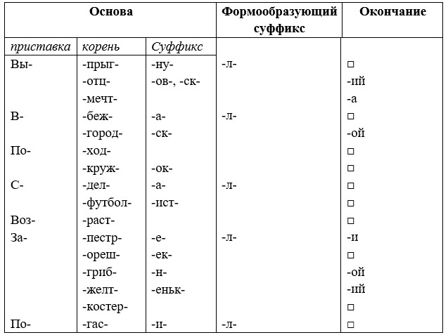 Русский язык 5 класс, Учебник 2 часть, Ладыженская, Задание 939